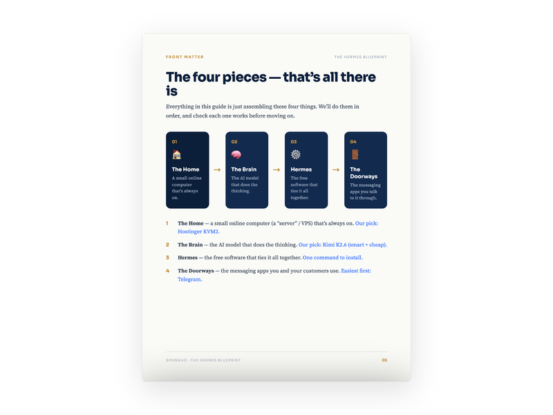 Learn What To Automate